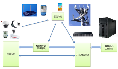 中電港攜手十大領(lǐng)先企業(yè)共議物聯(lián)網(wǎng)解決方案與軟件開發(fā)熱點
