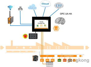OrangeBox 面向邊緣計算的實現(xiàn) 軟件開發(fā)策略與實踐