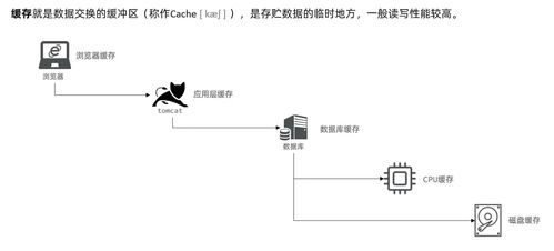 Redis中間件在軟件開發(fā)中的數(shù)據(jù)操作核心知識(shí)與應(yīng)用點(diǎn)評(píng)