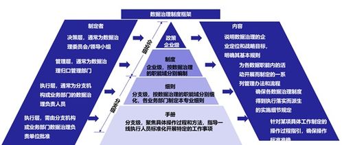 數(shù)據(jù)治理的框架與核心內(nèi)容 軟件開發(fā)中的關(guān)鍵路徑
